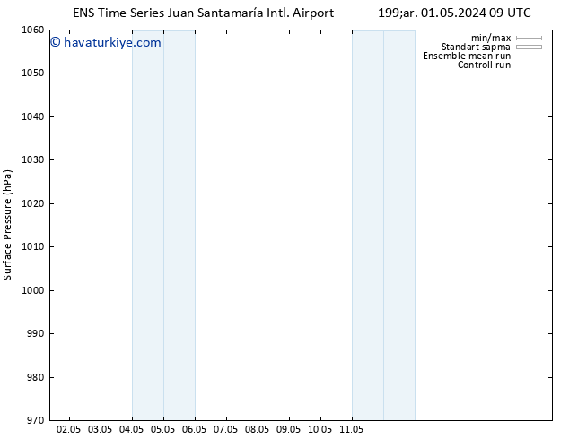 Yer basıncı GEFS TS Per 02.05.2024 15 UTC