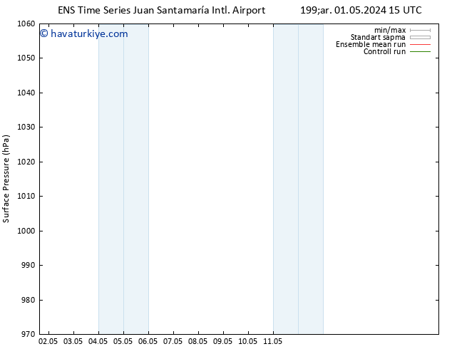 Yer basıncı GEFS TS Paz 05.05.2024 15 UTC