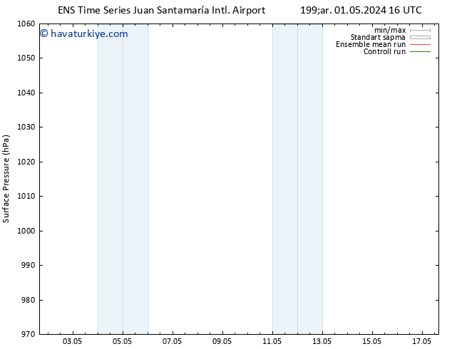 Yer basıncı GEFS TS Sa 07.05.2024 16 UTC