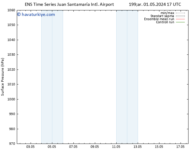 Yer basıncı GEFS TS Paz 05.05.2024 23 UTC