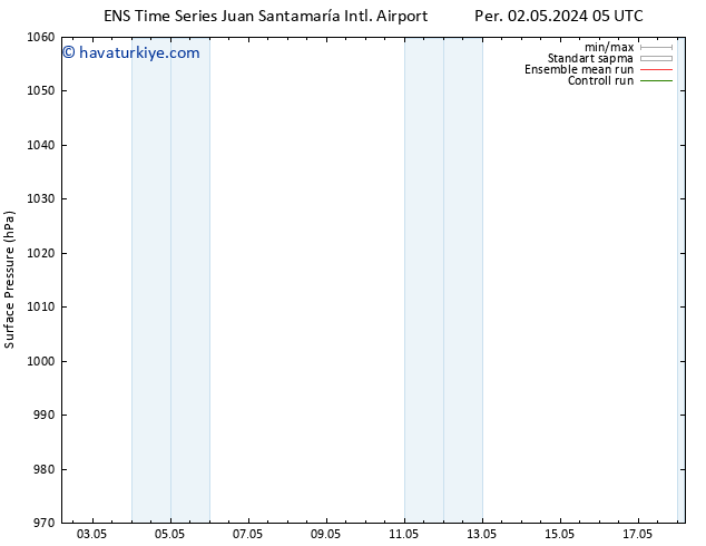Yer basıncı GEFS TS Çar 08.05.2024 23 UTC