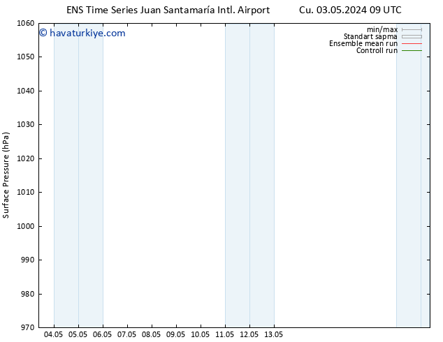 Yer basıncı GEFS TS Pzt 06.05.2024 15 UTC