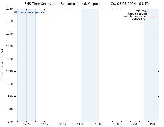 Yer basıncı GEFS TS Cu 03.05.2024 22 UTC