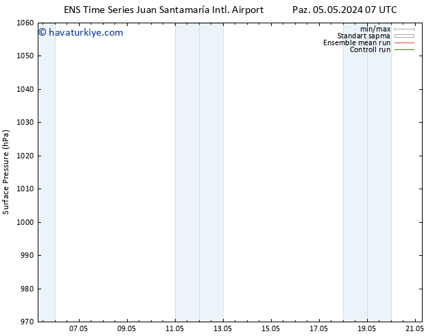 Yer basıncı GEFS TS Cts 11.05.2024 07 UTC