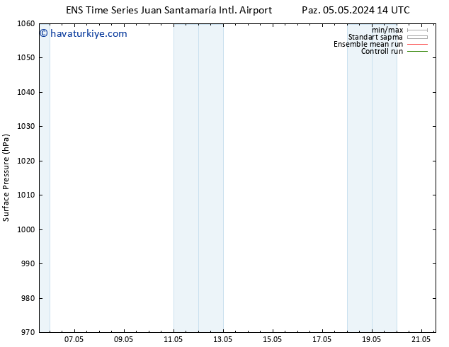 Yer basıncı GEFS TS Pzt 13.05.2024 14 UTC