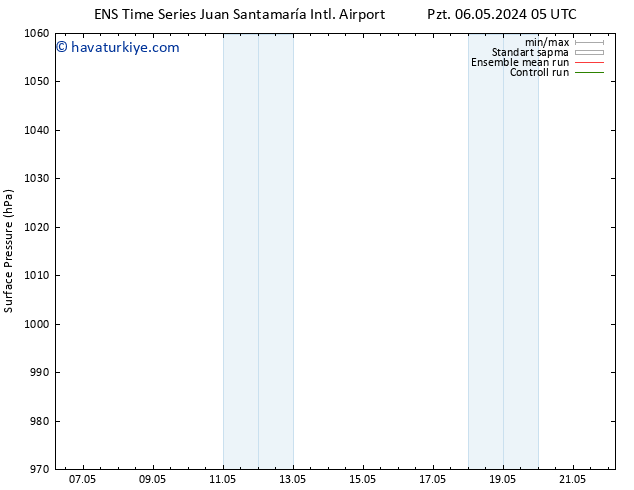 Yer basıncı GEFS TS Sa 07.05.2024 17 UTC