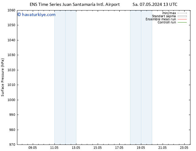 Yer basıncı GEFS TS Per 09.05.2024 07 UTC