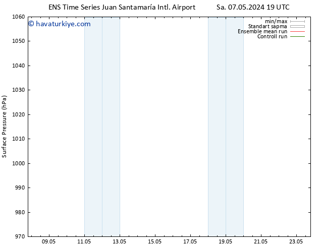 Yer basıncı GEFS TS Per 23.05.2024 19 UTC