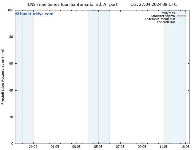 Toplam Yağış GEFS TS Pzt 29.04.2024 20 UTC