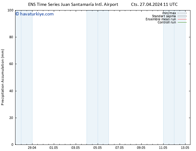 Toplam Yağış GEFS TS Cts 04.05.2024 11 UTC