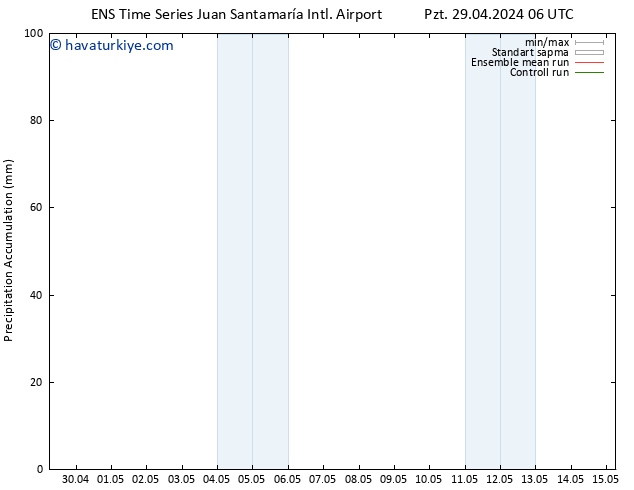 Toplam Yağış GEFS TS Cu 03.05.2024 18 UTC