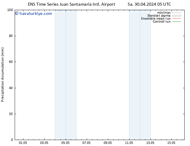 Toplam Yağış GEFS TS Çar 01.05.2024 05 UTC