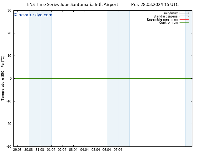 850 hPa Sıc. GEFS TS Cts 06.04.2024 03 UTC