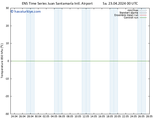 850 hPa Sıc. GEFS TS Çar 01.05.2024 12 UTC