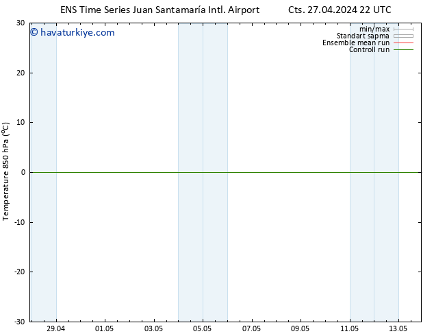 850 hPa Sıc. GEFS TS Pzt 06.05.2024 10 UTC