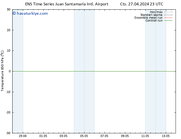 850 hPa Sıc. GEFS TS Cts 04.05.2024 05 UTC