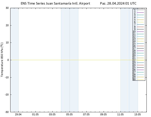 850 hPa Sıc. GEFS TS Paz 28.04.2024 01 UTC