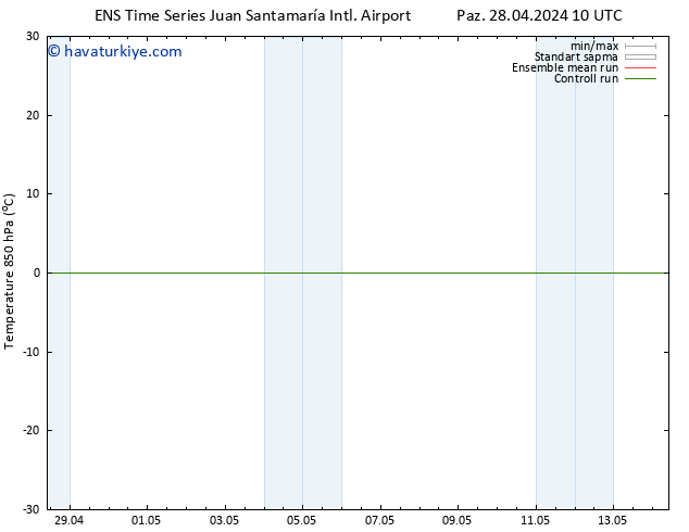 850 hPa Sıc. GEFS TS Pzt 06.05.2024 22 UTC