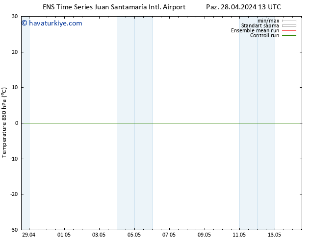 850 hPa Sıc. GEFS TS Çar 01.05.2024 13 UTC