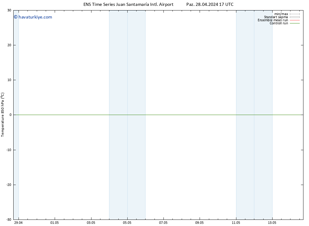 850 hPa Sıc. GEFS TS Sa 07.05.2024 05 UTC