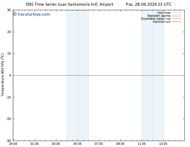 850 hPa Sıc. GEFS TS Cts 04.05.2024 23 UTC