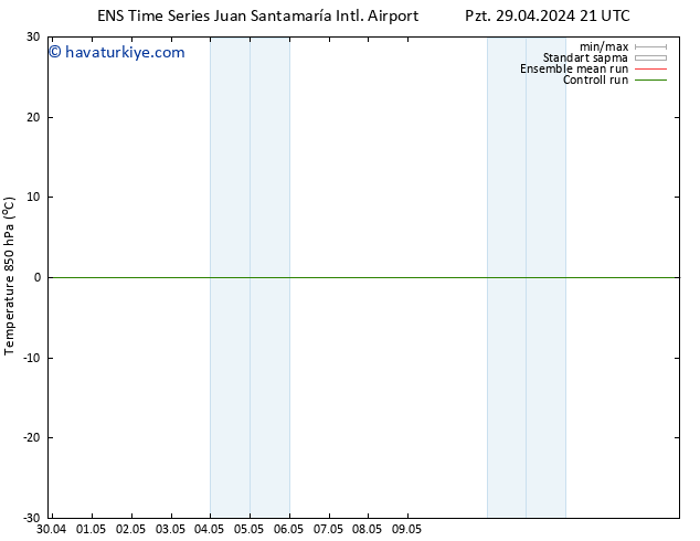 850 hPa Sıc. GEFS TS Paz 05.05.2024 09 UTC