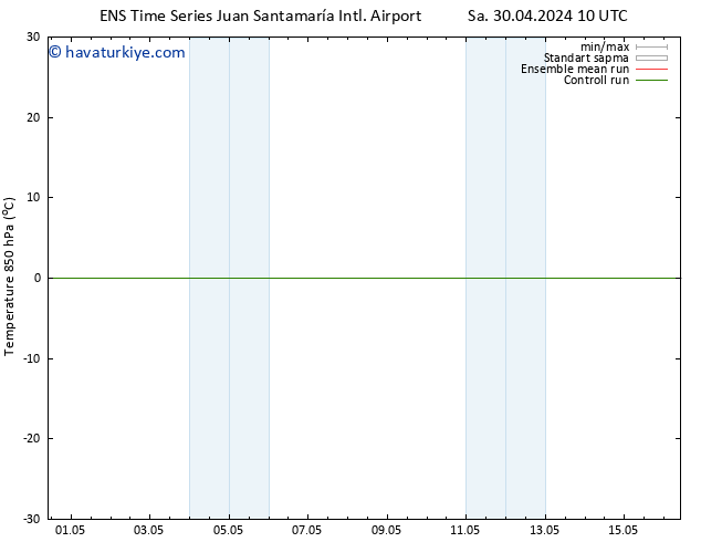 850 hPa Sıc. GEFS TS Pzt 13.05.2024 10 UTC