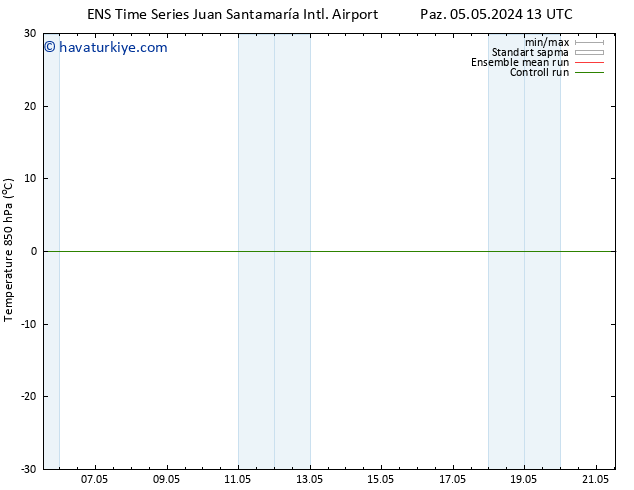 850 hPa Sıc. GEFS TS Çar 08.05.2024 01 UTC