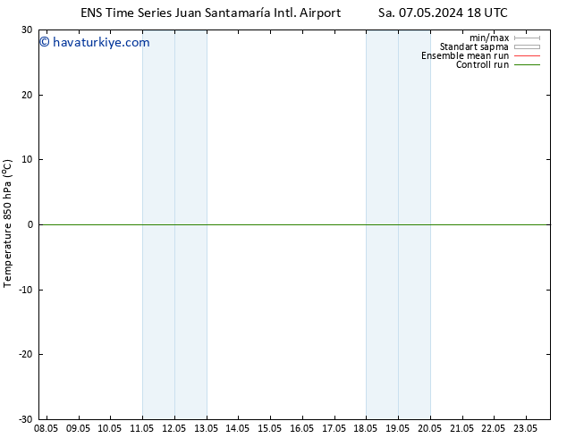 850 hPa Sıc. GEFS TS Cu 10.05.2024 00 UTC