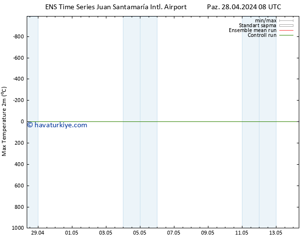 Maksimum Değer (2m) GEFS TS Pzt 06.05.2024 20 UTC