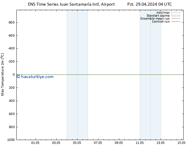 Maksimum Değer (2m) GEFS TS Pzt 29.04.2024 22 UTC