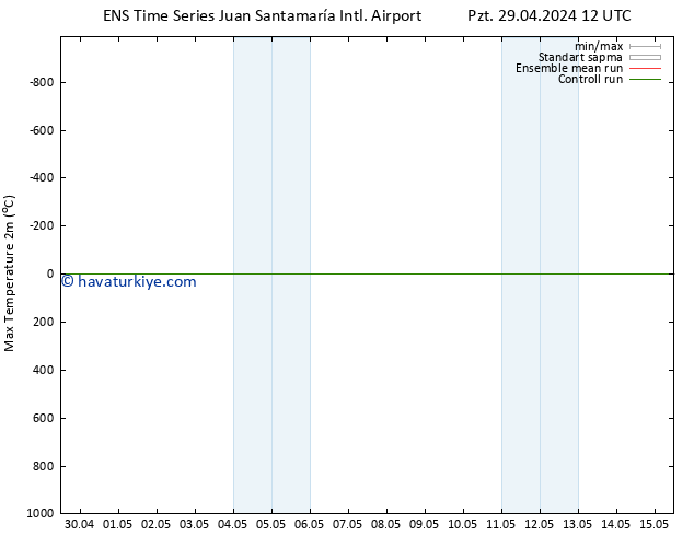 Maksimum Değer (2m) GEFS TS Per 02.05.2024 18 UTC