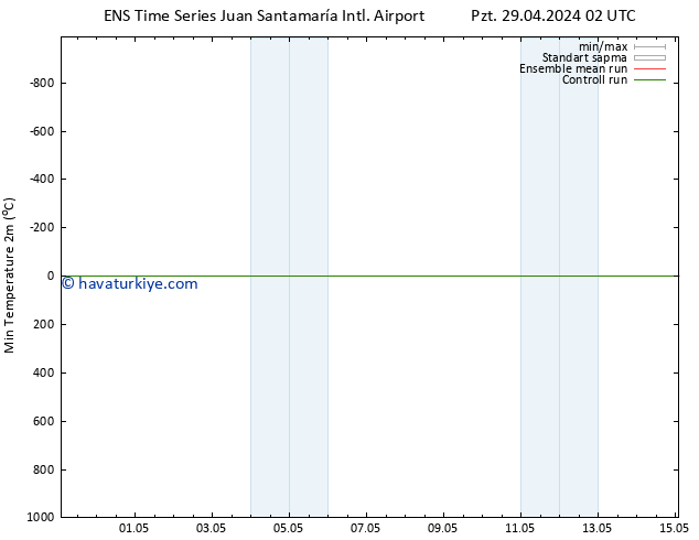 Minumum Değer (2m) GEFS TS Sa 30.04.2024 02 UTC