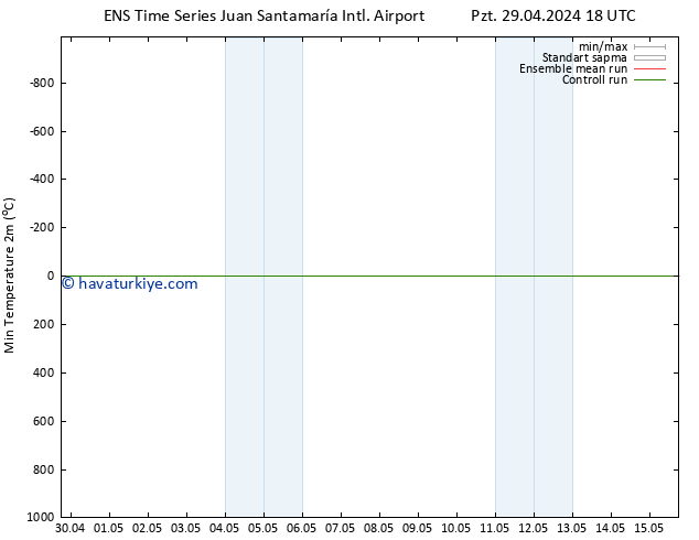 Minumum Değer (2m) GEFS TS Pzt 06.05.2024 06 UTC