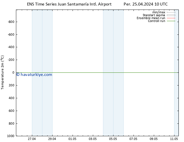 Sıcaklık Haritası (2m) GEFS TS Per 25.04.2024 16 UTC