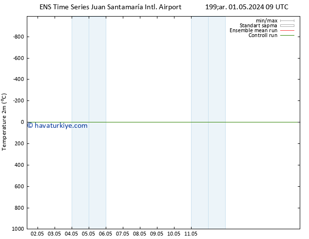 Sıcaklık Haritası (2m) GEFS TS Per 02.05.2024 03 UTC