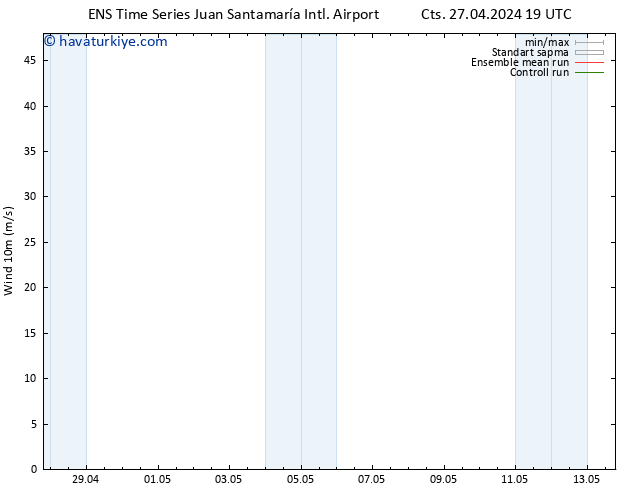 Rüzgar 10 m GEFS TS Cu 03.05.2024 01 UTC