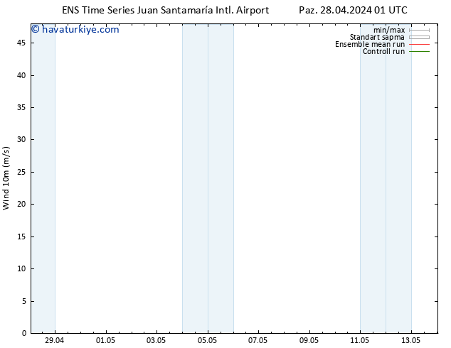 Rüzgar 10 m GEFS TS Sa 30.04.2024 07 UTC