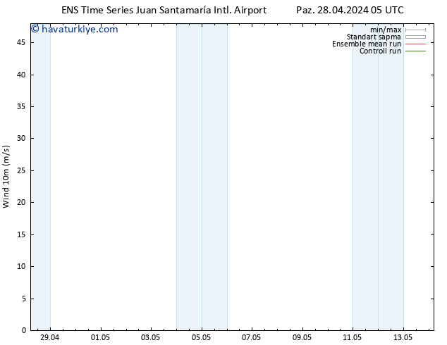 Rüzgar 10 m GEFS TS Sa 30.04.2024 17 UTC