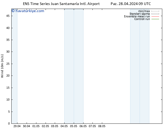 Rüzgar 10 m GEFS TS Sa 30.04.2024 15 UTC