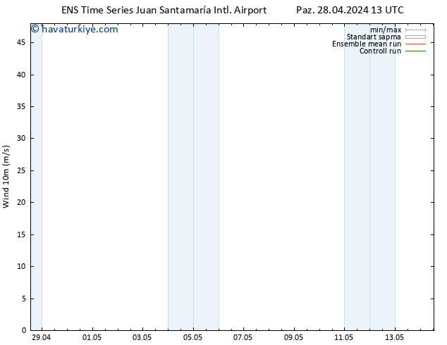 Rüzgar 10 m GEFS TS Sa 30.04.2024 19 UTC