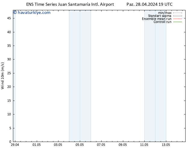 Rüzgar 10 m GEFS TS Cu 03.05.2024 07 UTC