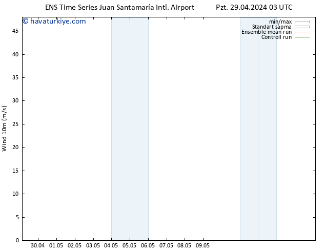 Rüzgar 10 m GEFS TS Pzt 29.04.2024 21 UTC