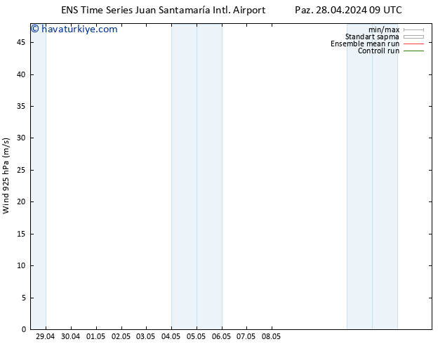 Rüzgar 925 hPa GEFS TS Sa 30.04.2024 21 UTC