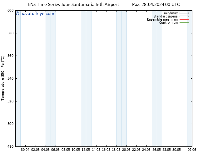 500 hPa Yüksekliği GEFS TS Cts 04.05.2024 06 UTC