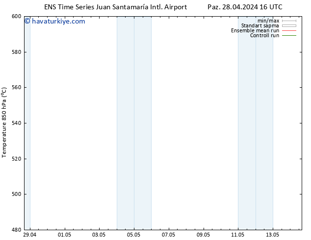 500 hPa Yüksekliği GEFS TS Sa 30.04.2024 22 UTC