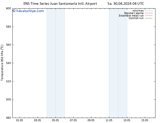 500 hPa Yüksekliği GEFS TS Per 16.05.2024 04 UTC