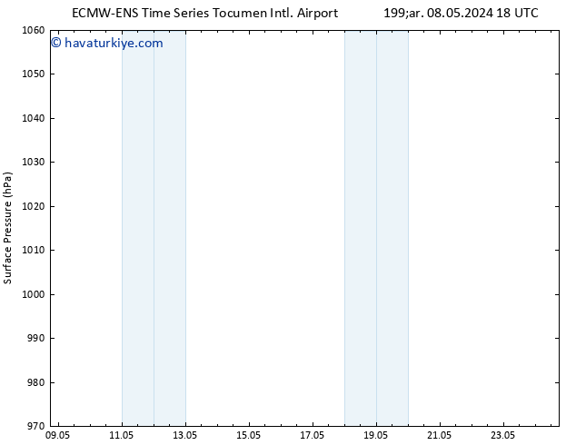 Yer basıncı ALL TS Cu 10.05.2024 18 UTC