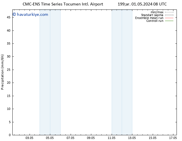 Yağış CMC TS Cu 03.05.2024 20 UTC