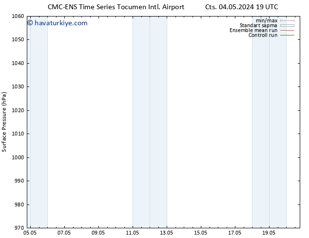 Yer basıncı CMC TS Cts 11.05.2024 13 UTC